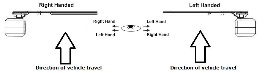 Right or Left Handed Gate Openers